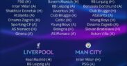 Champions League, Fixtures